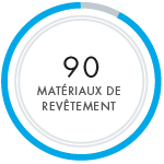 90 matériaux de revêtement